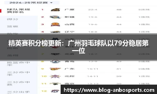 精英赛积分榜更新：广州羽毛球队以79分稳居第一位