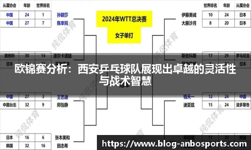 欧锦赛分析：西安乒乓球队展现出卓越的灵活性与战术智慧